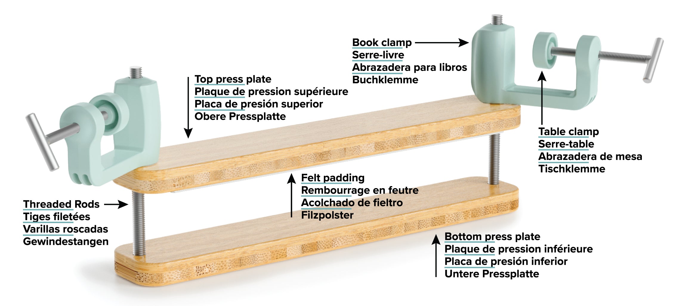 Diagram of the We R Makers Cinch Book Press